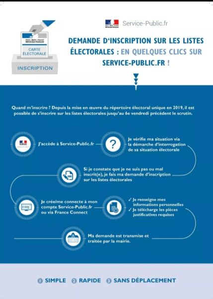 Inscription sur les listes électorales - Village Auteuil-Le-Roi